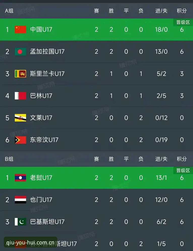 U17世界杯抽签揭晓：中国男女足命运迥异，球友会体育带你看清晋级路线